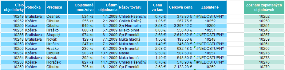 funkcia vlookup - príklad výsledku, ktorý funkcia nenašla