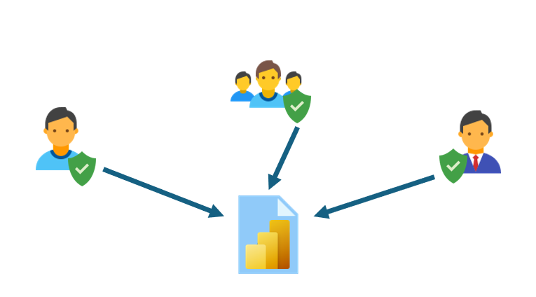 Power BI Bezpečnosť – Export údajov