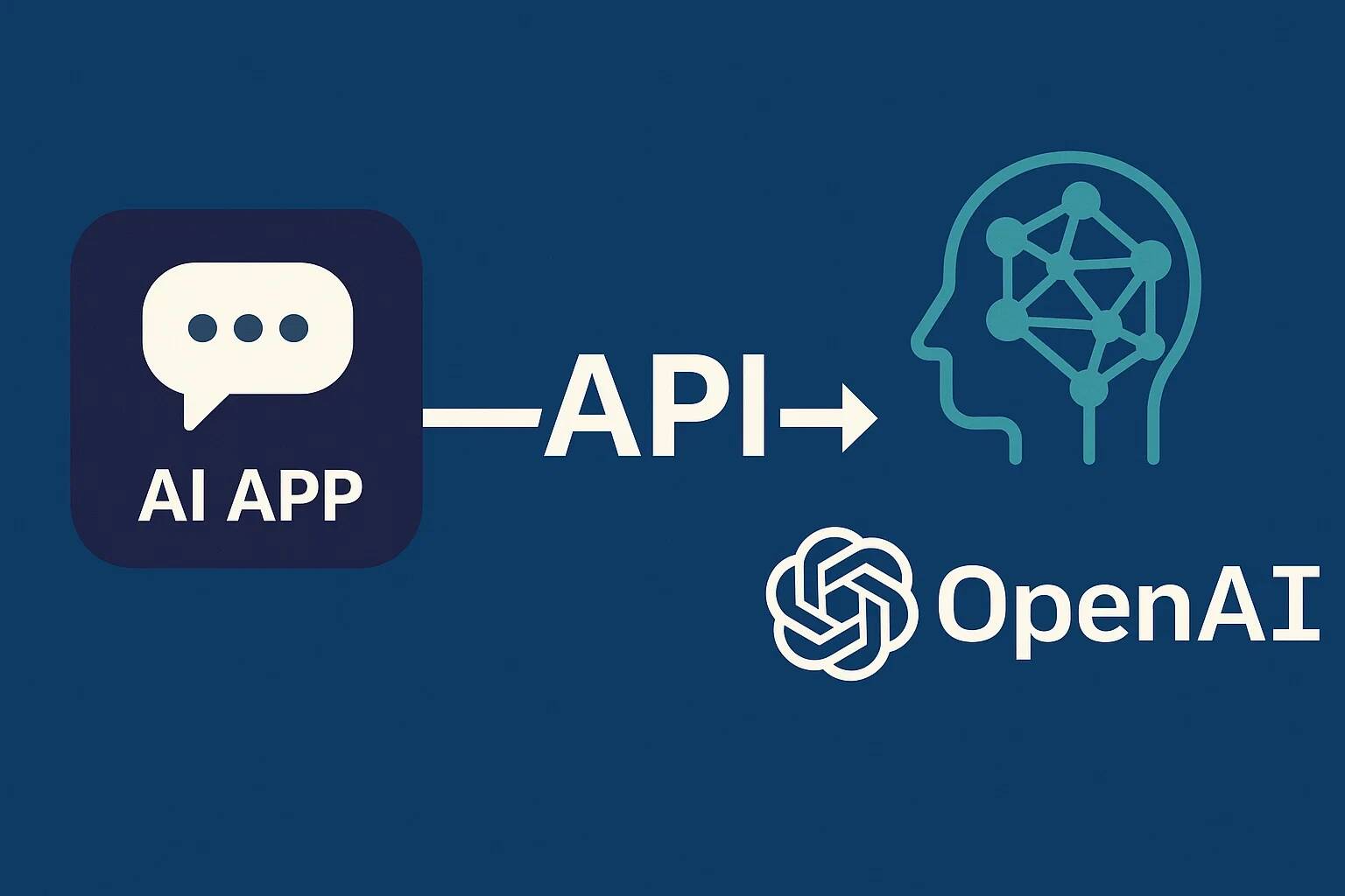 Vlastná aplikácia AI cez Open AI API